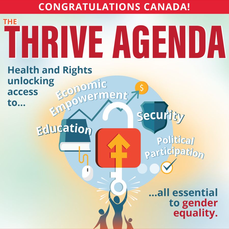 thrive agenda infographic 