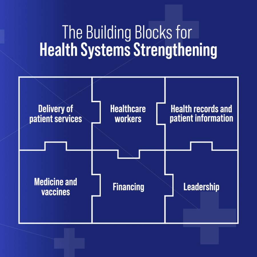Health systems strengthening 