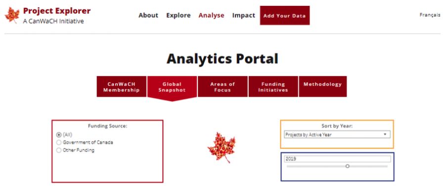 Analytics portal