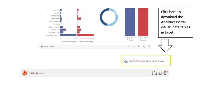 CanWaCH Analytics Portal