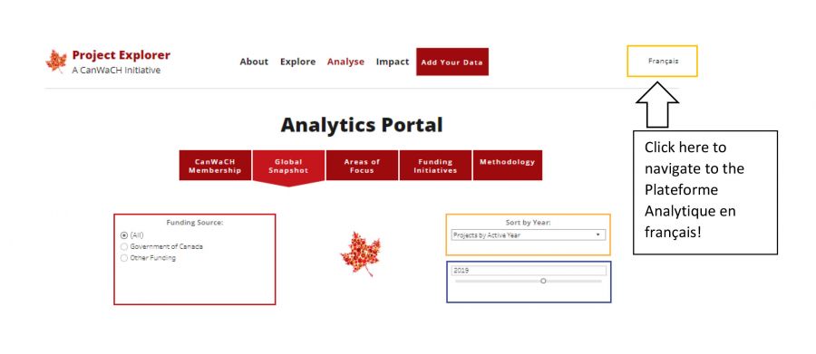 CanWaCH Analytics Portal