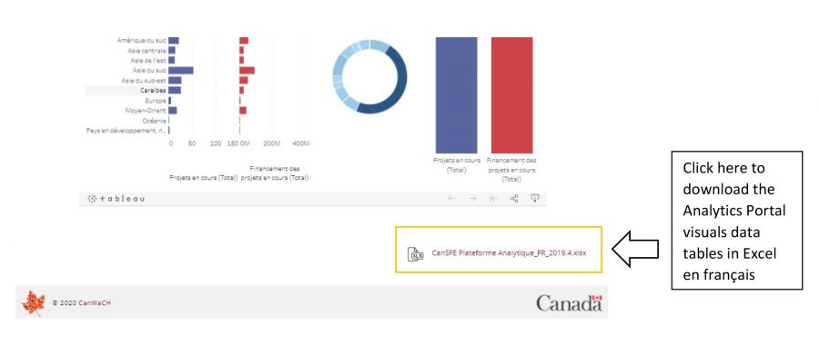 CanWaCH Analytics Portal